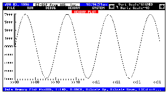 EZ-DSP Screen Shot: Memory Plot
